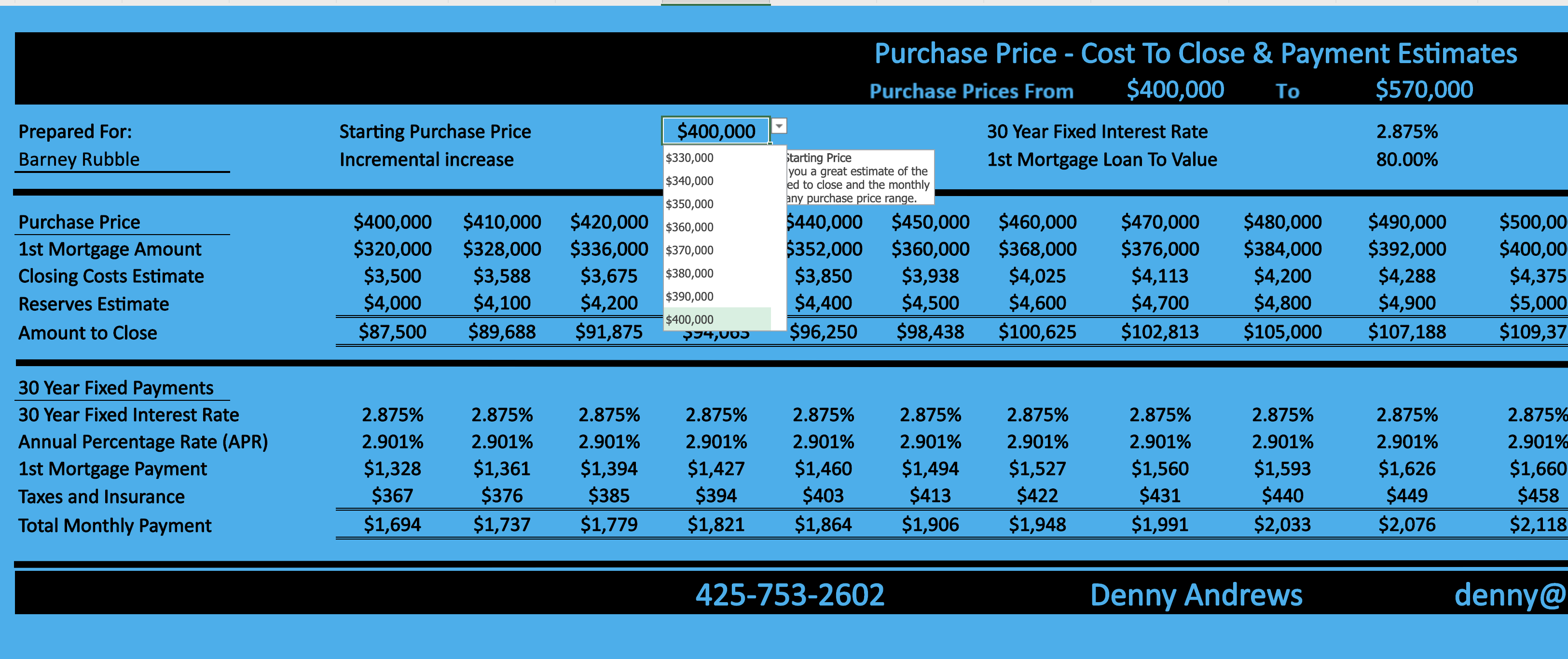 20 Down Purchase Calculator Financial Corporation